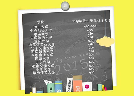 2015年國(guó)內(nèi)名校華僑生錄取分?jǐn)?shù)線